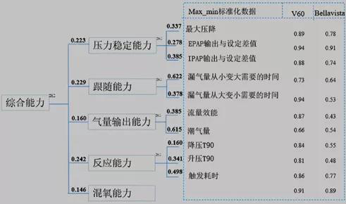 無(wú)創(chuàng)通氣（專題一）(圖3)